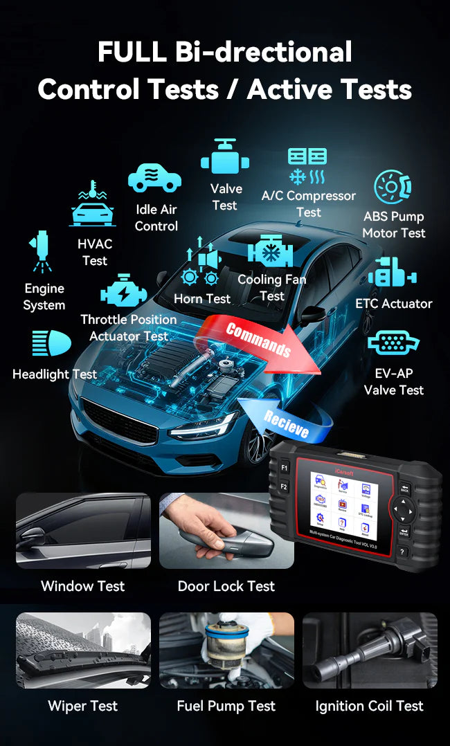 iCarsoft VOL V3.0 Car Diagnostic Tool For Volvo/Saab