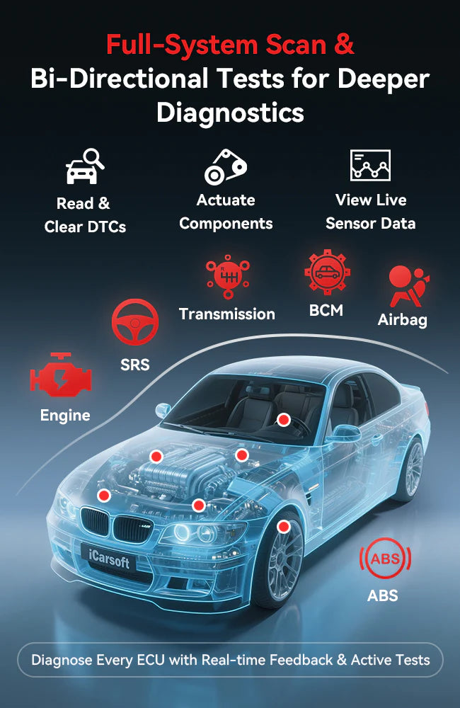 iCarsoft CR Pro S Car Diagnostic Tool with Touchscreen & WIFI