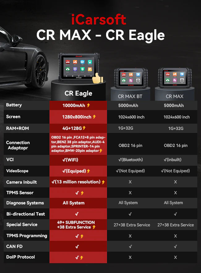 iCarsoft CR Eagle Professional Diagnostic Tool
