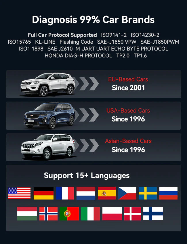 iCarsoft CR MAX Car Diagnostic Tool