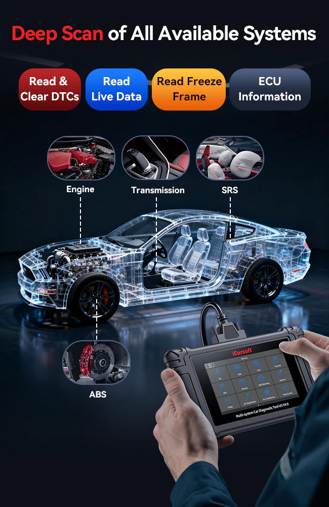 iCarsoft US V4.0 [ For American Vehicle Makes ]