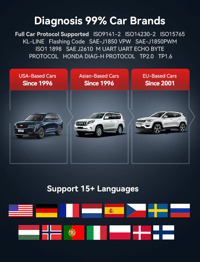 iCarsoft CR Pro+ Car Diagnostic Tool