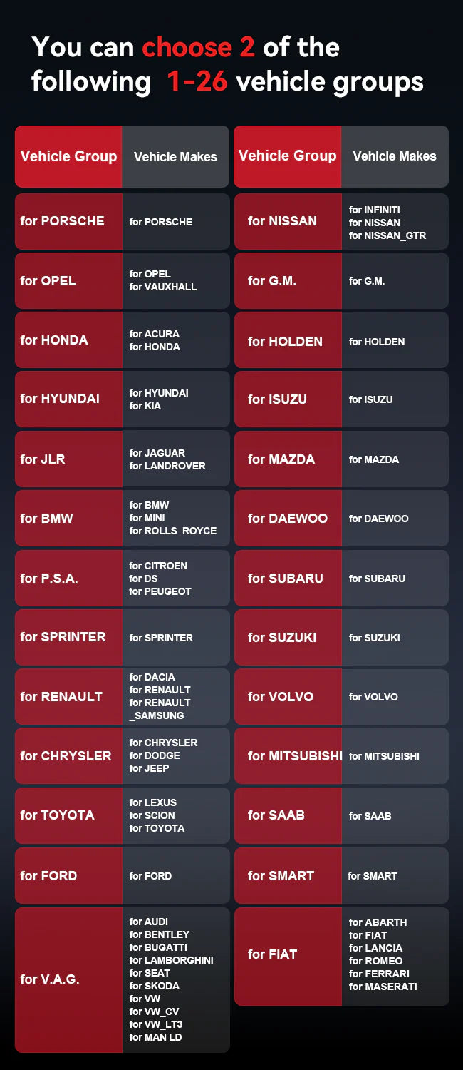 iCarsoft MB V4.0 Diagnostic Tool