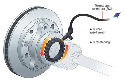 ABS Sensor - OEM A9065400117